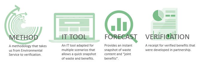 Verification that increases transparency and traceability of waste.