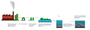 BECCS - how it works