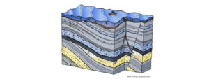 Geologisk lagring
